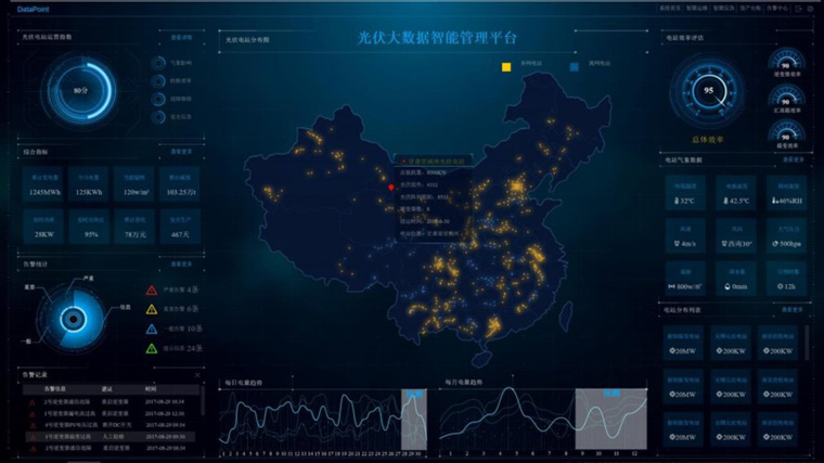 什么是智慧光伏場(chǎng)站，智慧電網(wǎng)光伏發(fā)電系統(tǒng)多少錢