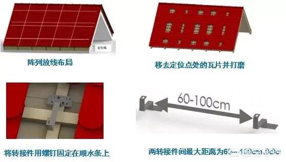 結構選型的時候，對于安裝方式有兩個特點