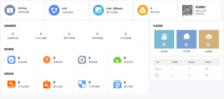 光伏運維有哪些“瓶頸”？如何突破？