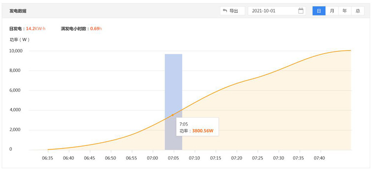 光伏運(yùn)維有哪些“瓶頸”？如何突破？